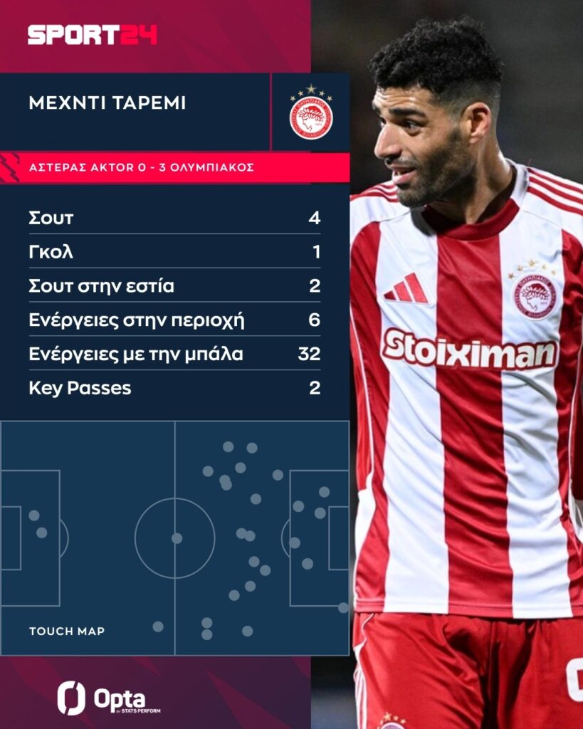 طارمی سلطان بلامنازع محوطه جریمه